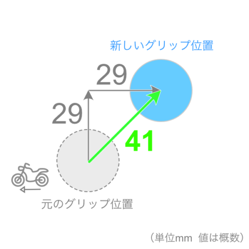 F900_handlebar