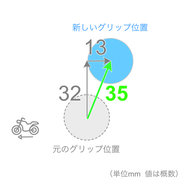 BMW S1000RR | バンザイ・モーター・ワークス