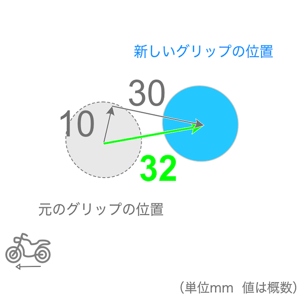 BMW R nineTシリーズ ハンドルポジション調整キット Version 3 | Banzai Motor Works