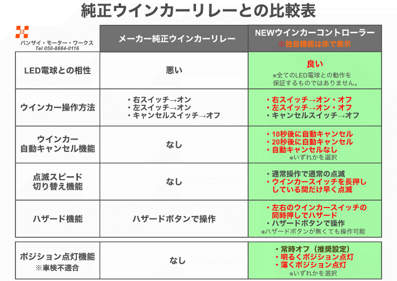 日本別注仕様】 BMW NEW ウィンカーコントローラー | Banzai Motor Works