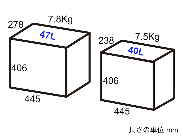 rectabgular1