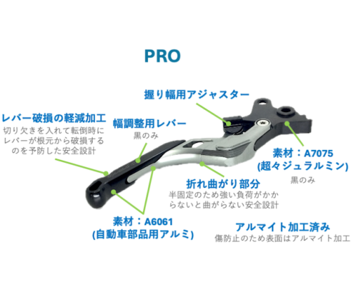 PRO（プロ）